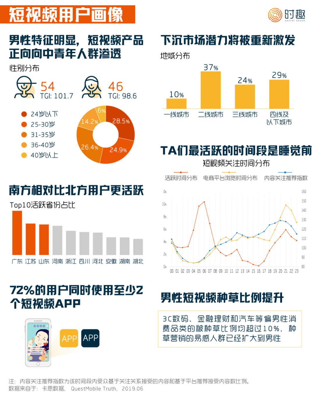  搞懂这2点，玩转短视频营销