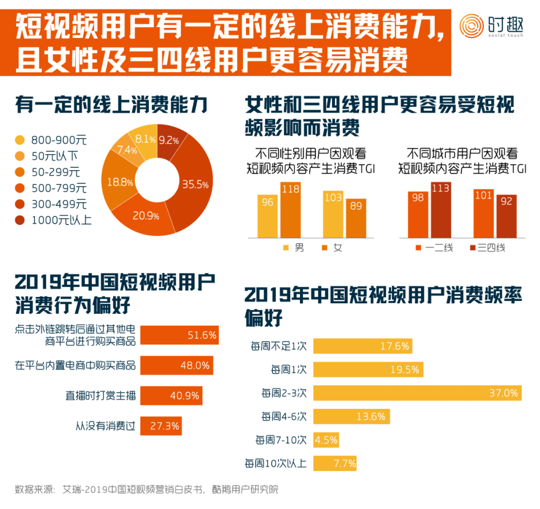  搞懂这2点，玩转短视频营销