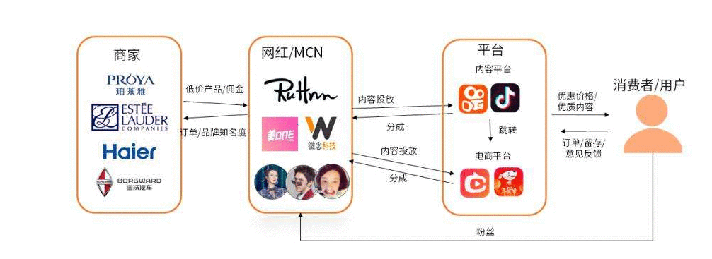  辉煌战报与虚假带货齐飞，商家直播的真正方向在哪里？