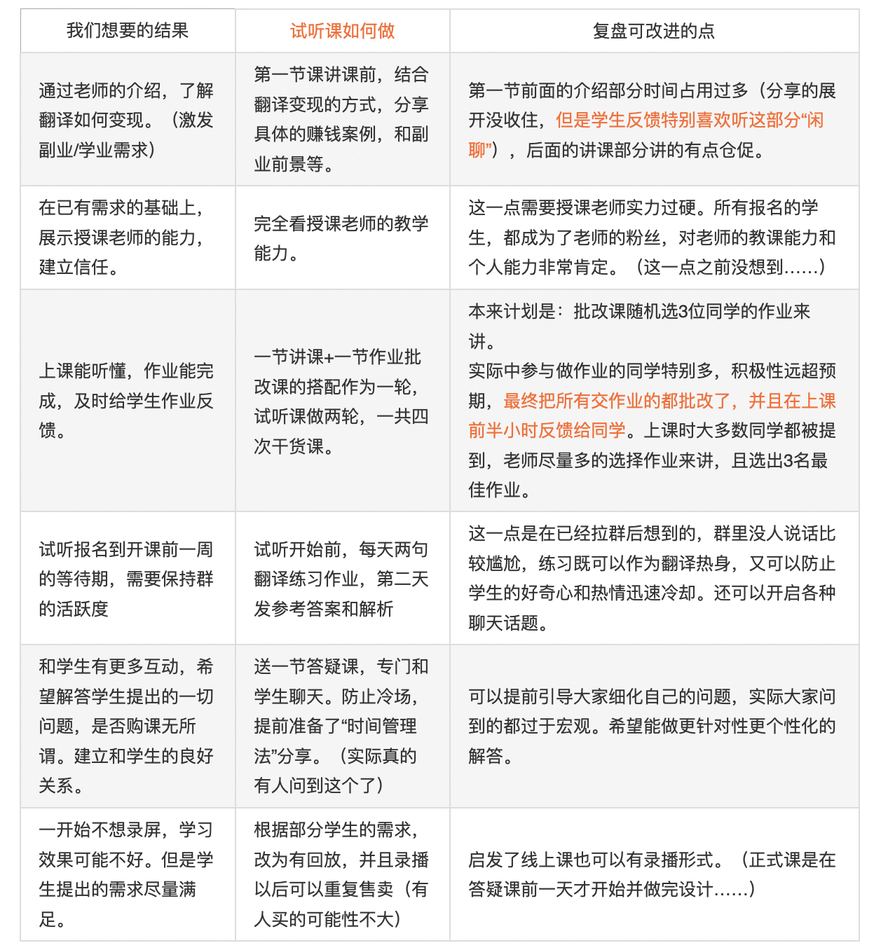  转化率22.58% | 试听课转正式课直播设计（一）