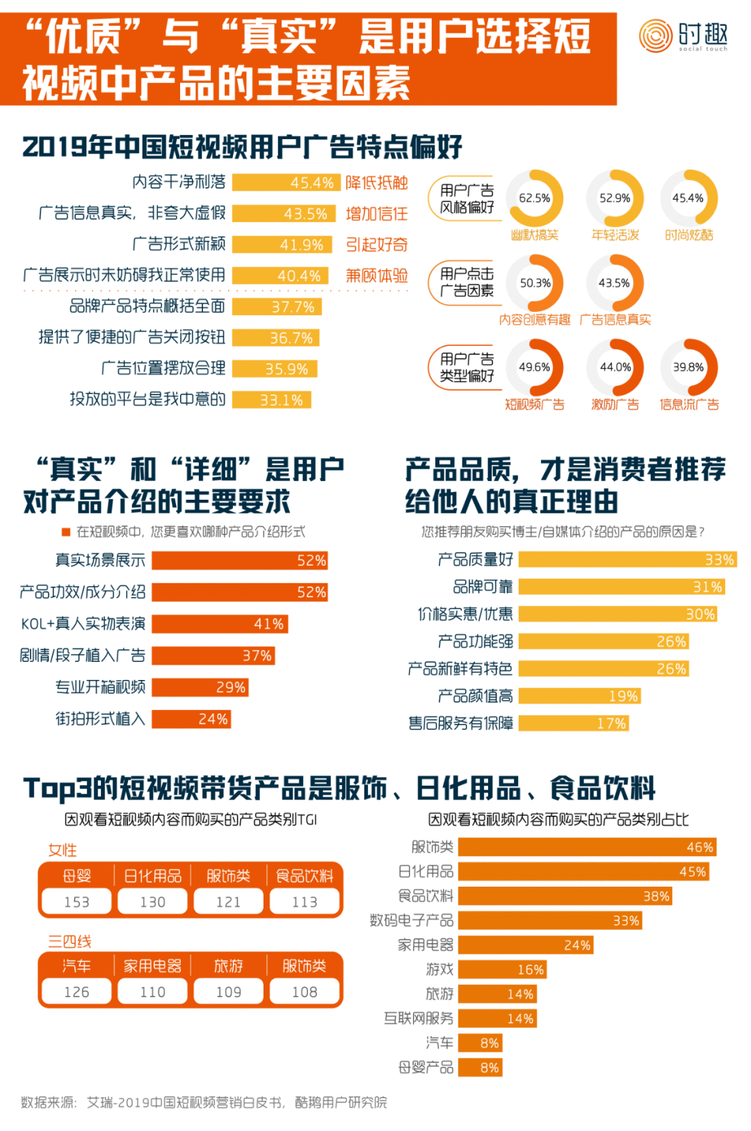  搞懂这2点，玩转短视频营销