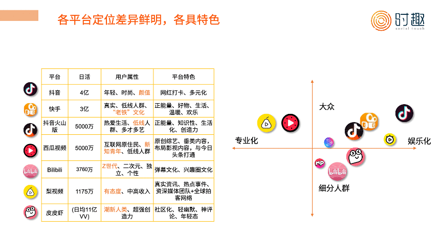  搞懂这2点，玩转短视频营销