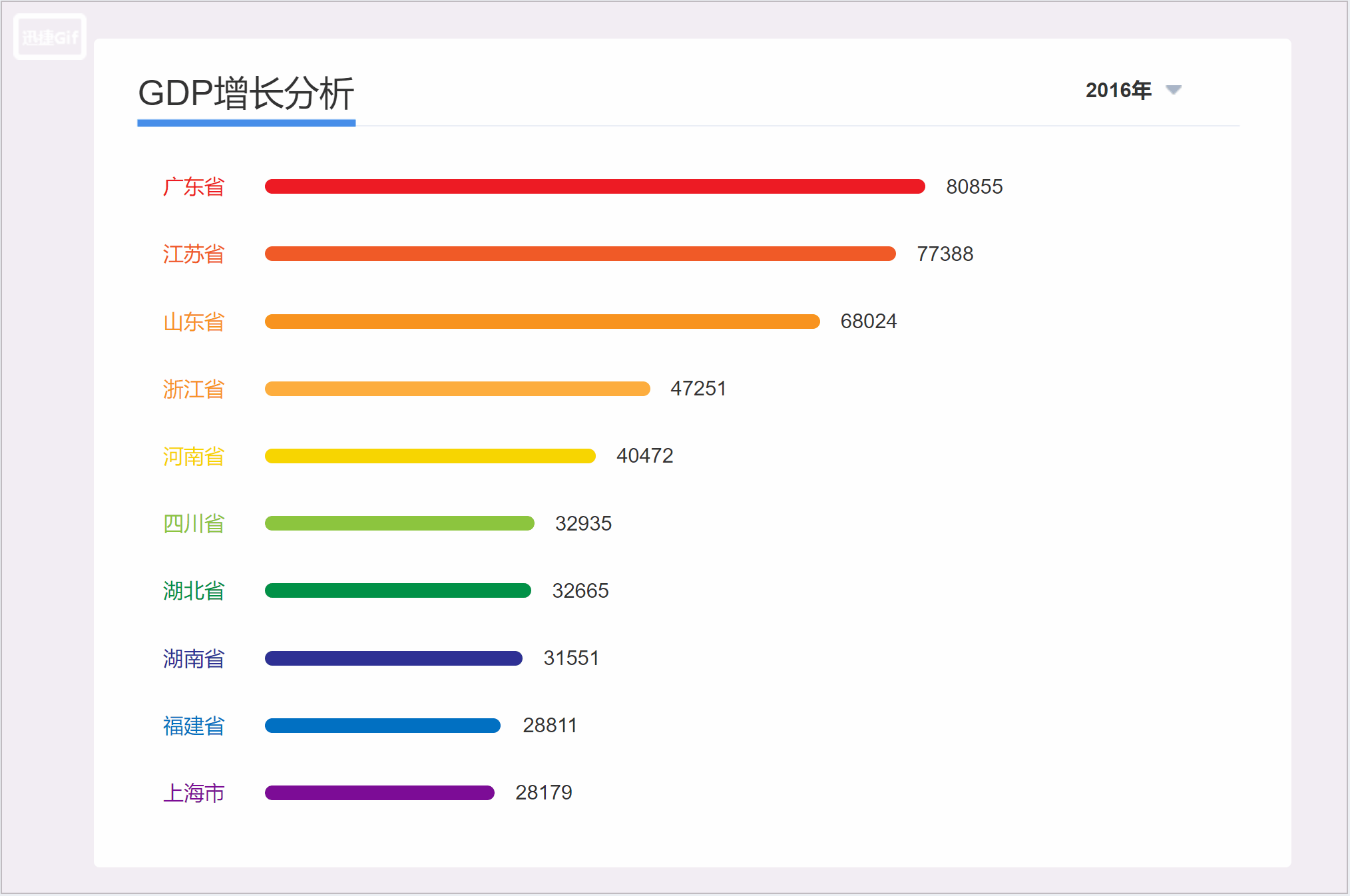  Axure 教程：动态图表——排名图