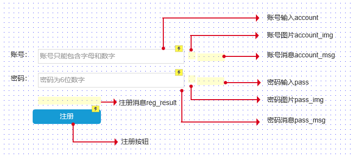 猿型库：Axure小练习-注册验证