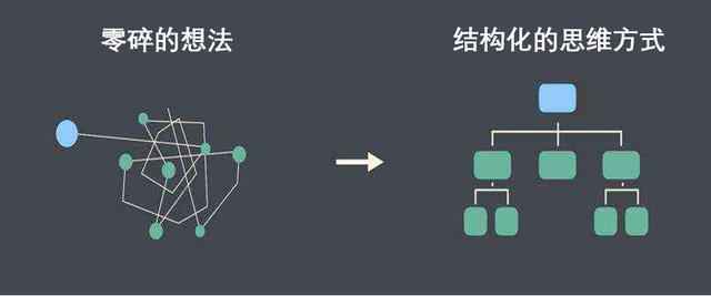  在数据分析中，我们需要掌握这4种思维模式