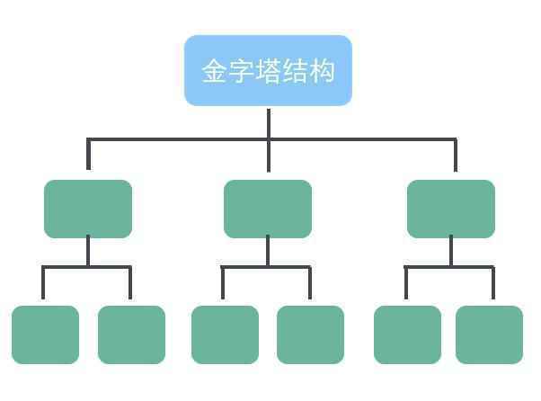  在数据分析中，我们需要掌握这4种思维模式