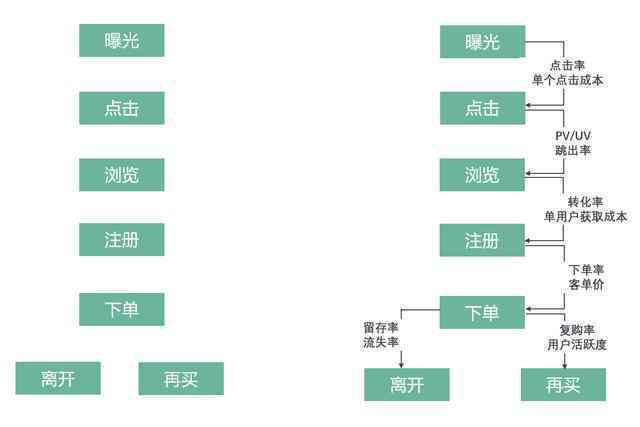  在数据分析中，我们需要掌握这4种思维模式