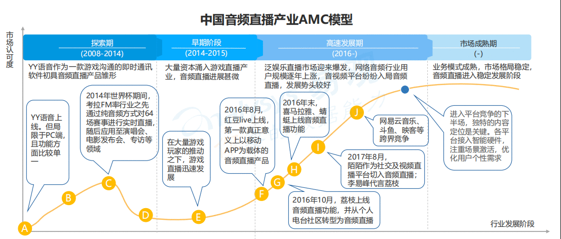 喜马拉雅简要产品分析报告