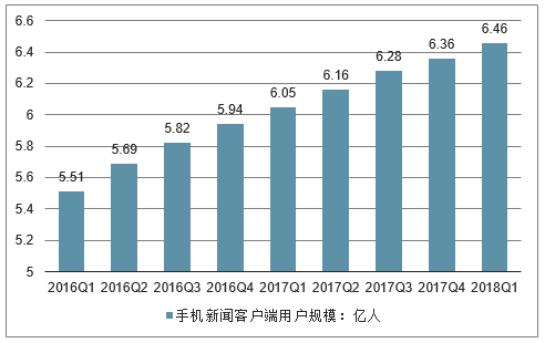  信息创造价值：今日头条产品体验报告