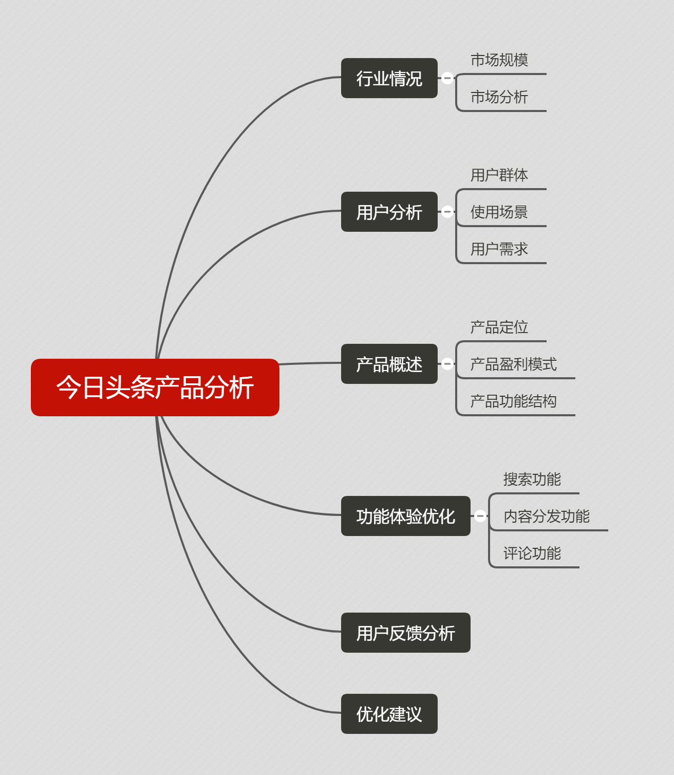  信息创造价值：今日头条产品体验报告