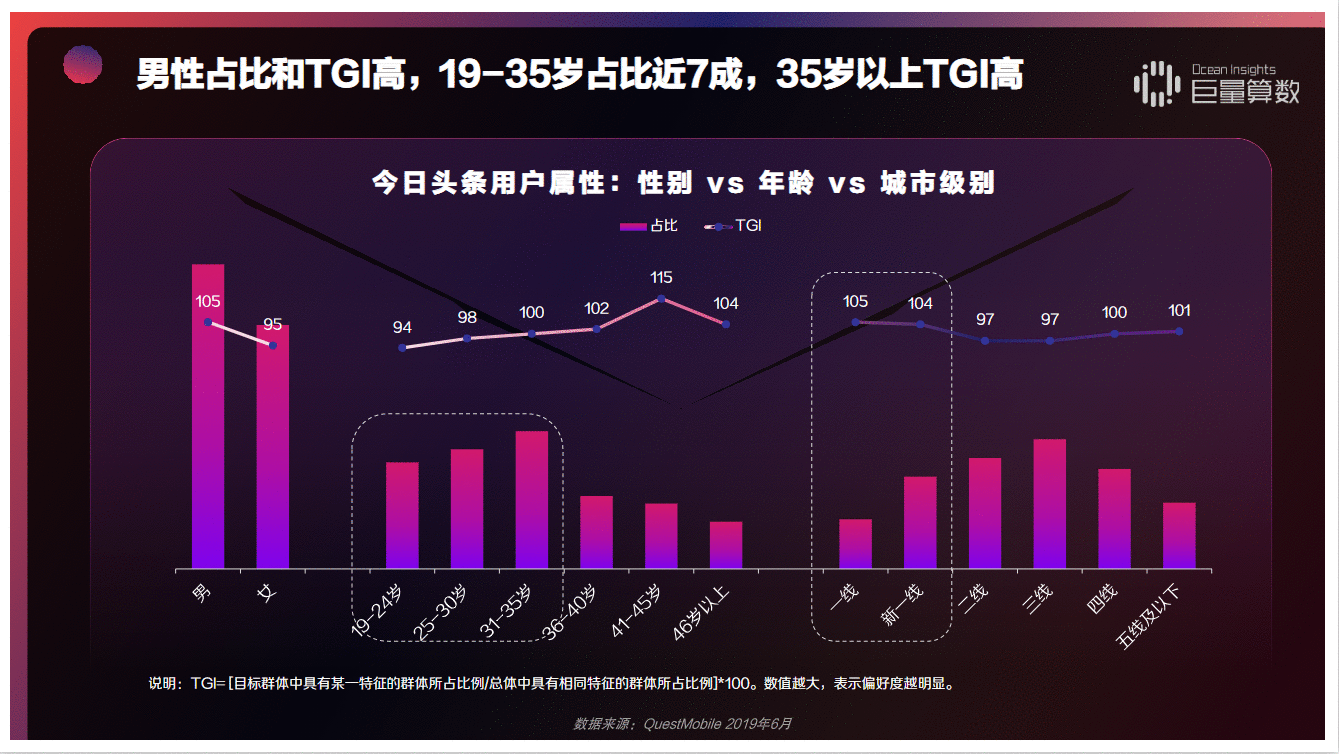  信息创造价值：今日头条产品体验报告