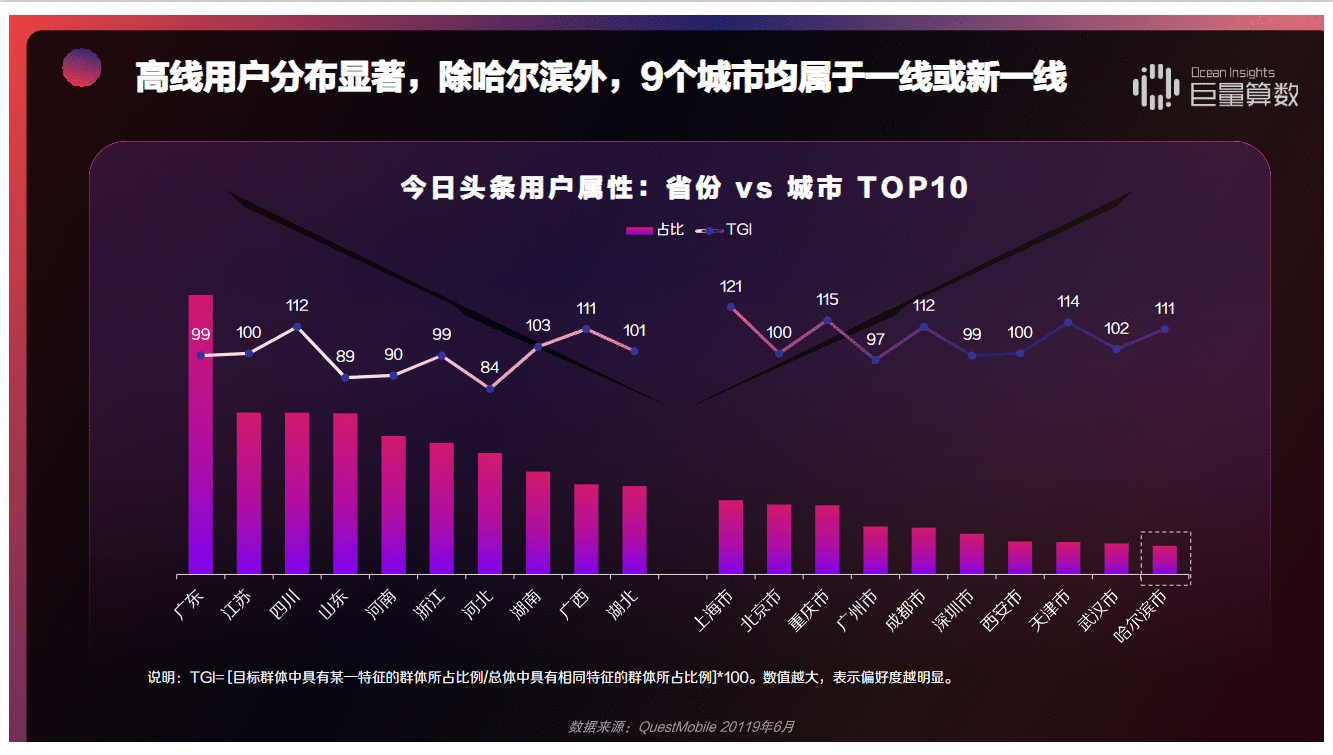  信息创造价值：今日头条产品体验报告