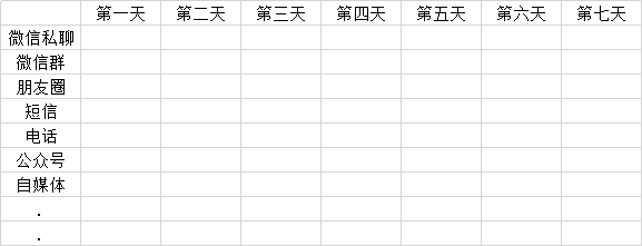  基于训练营模式，“场景”和“时间”如何决定“内容”？