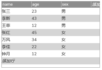  Axure 教程：条件查询