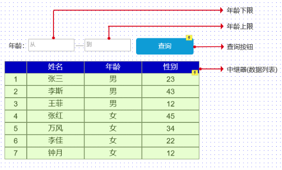  Axure 教程：条件查询