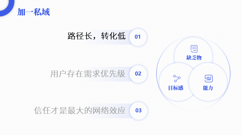  活动只盯转化率？这么做，轻松耗光所有预算