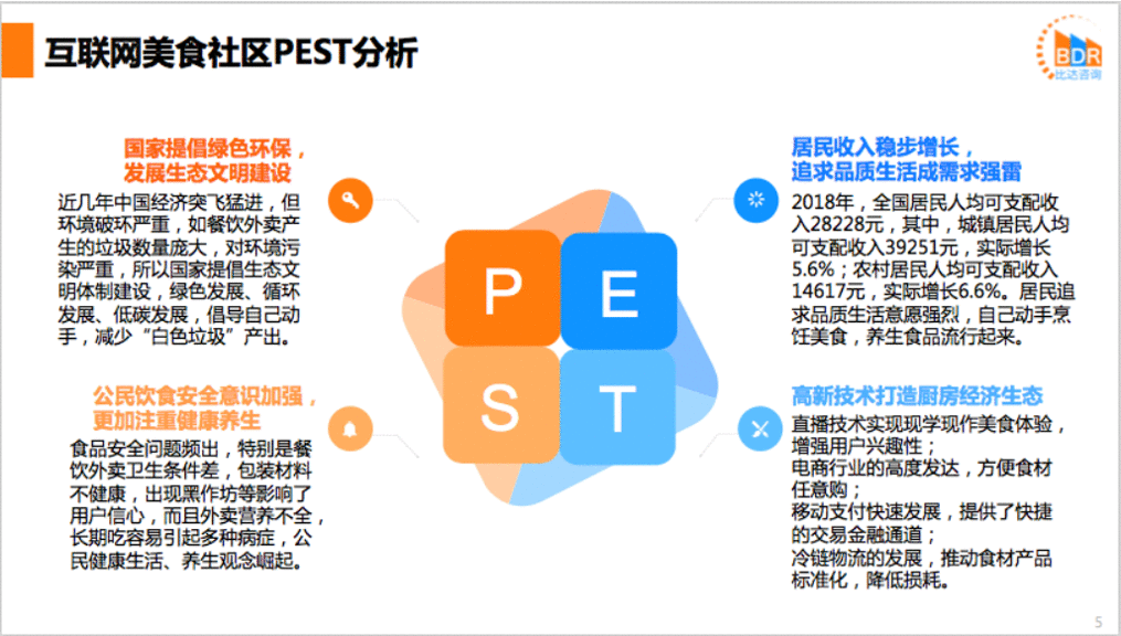  竞品分析报告：下厨房孵化懒饭，意义何在？