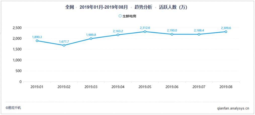  竞品分析报告：下厨房孵化懒饭，意义何在？