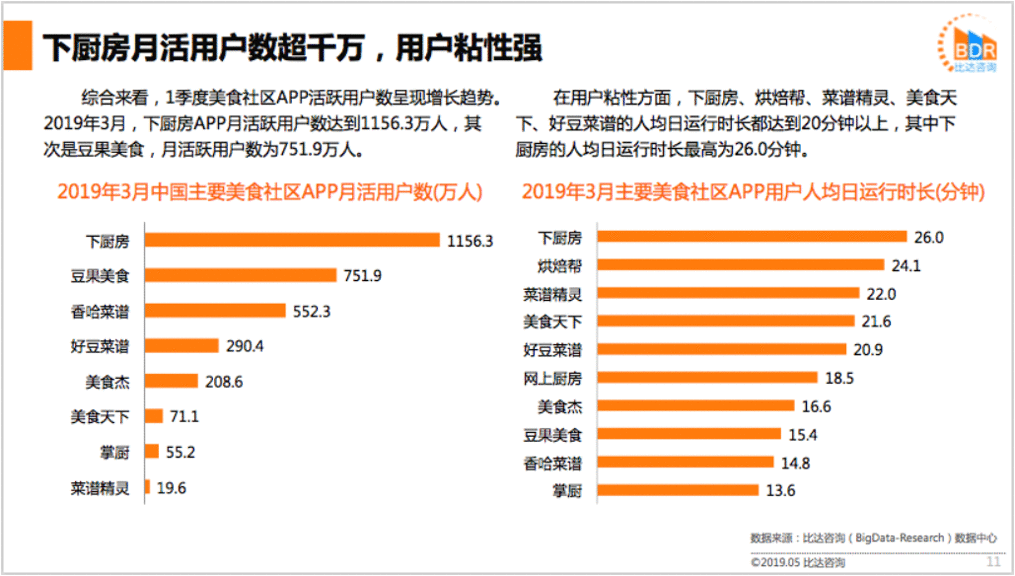  竞品分析报告：下厨房孵化懒饭，意义何在？