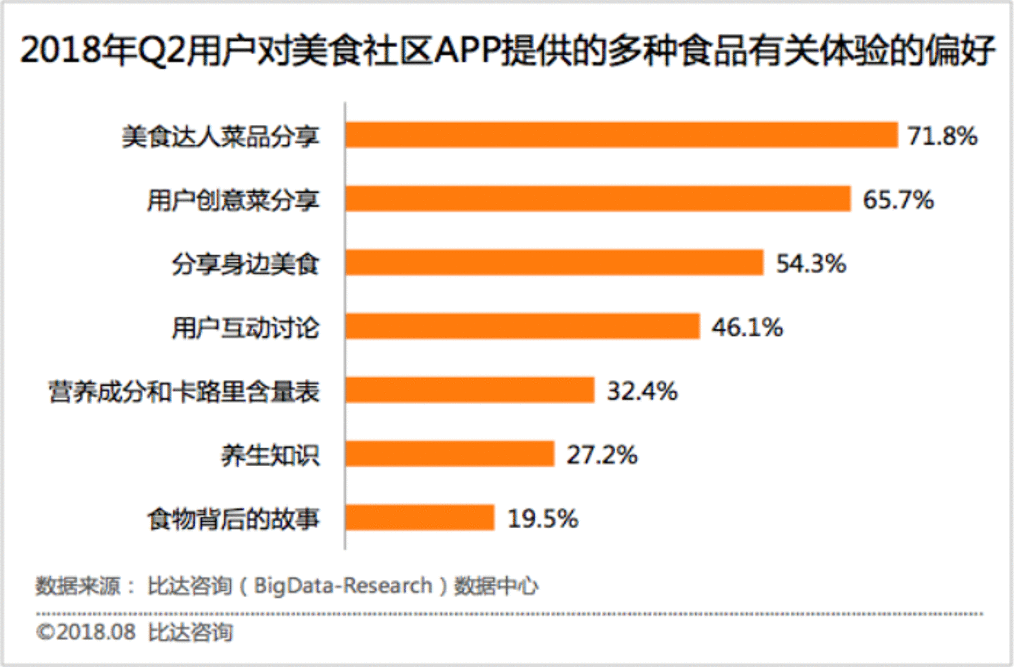  竞品分析报告：下厨房孵化懒饭，意义何在？