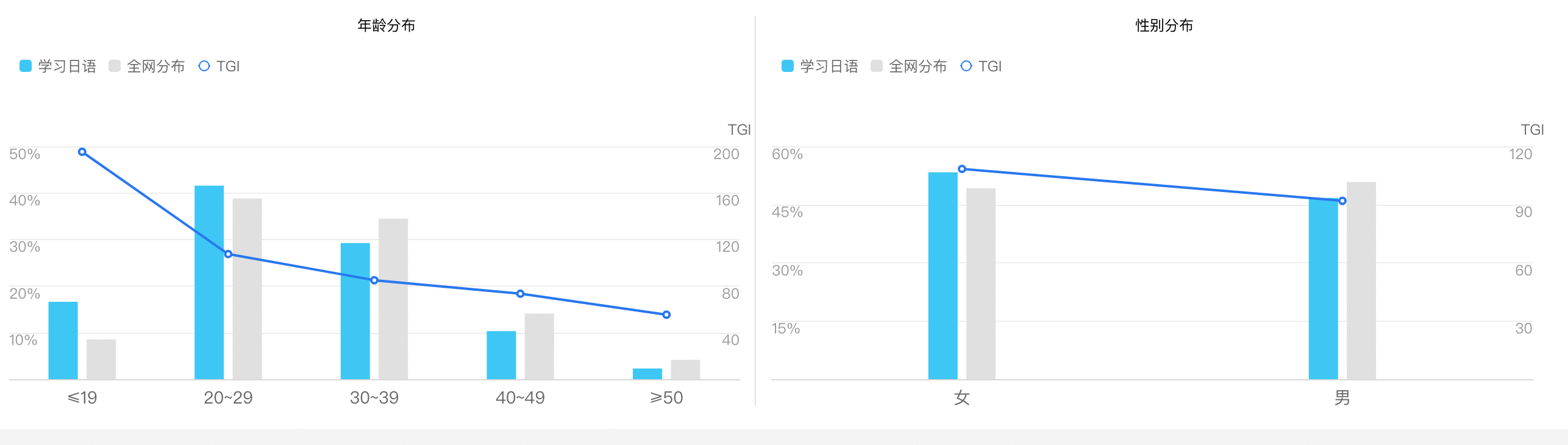  最最日语App产品体验报告