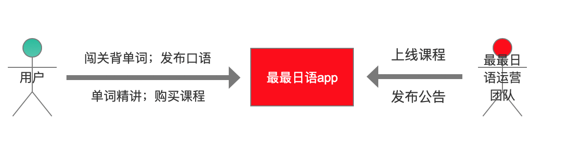  最最日语App产品体验报告