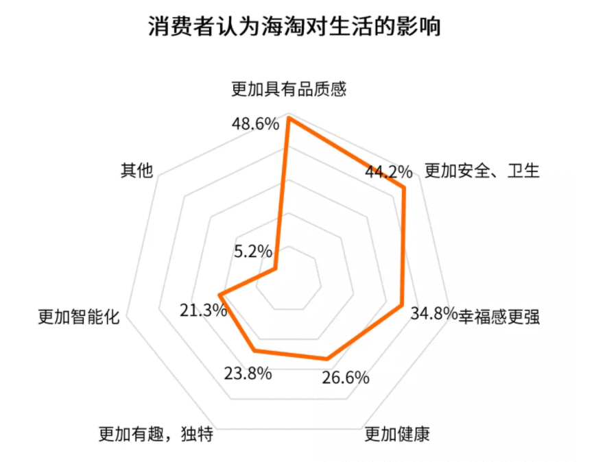  拆解考拉海购，看海淘市场格局