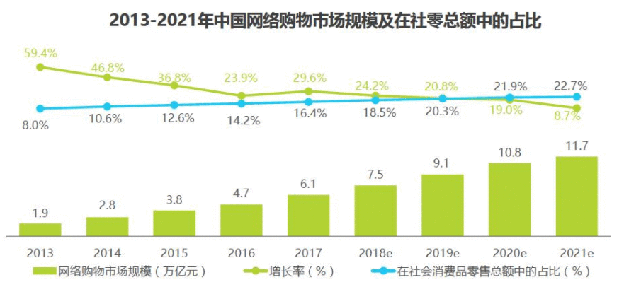  拆解考拉海购，看海淘市场格局