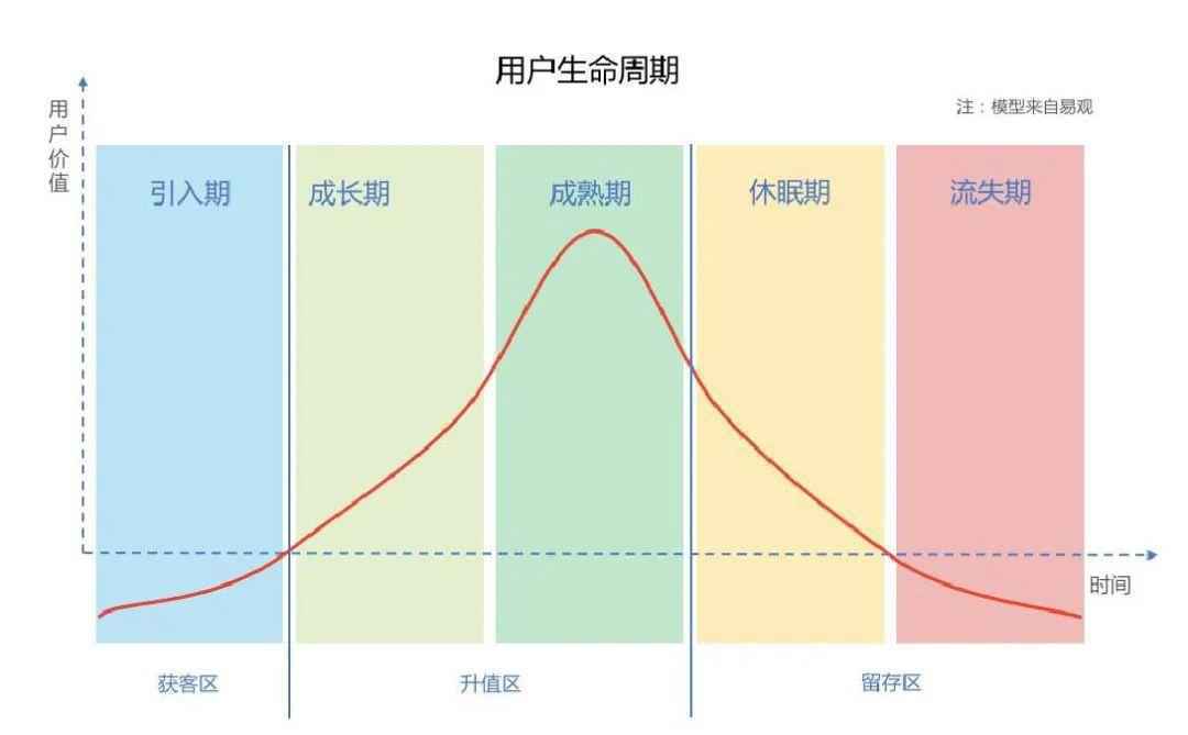  数据分析三大手法之“细分分析”