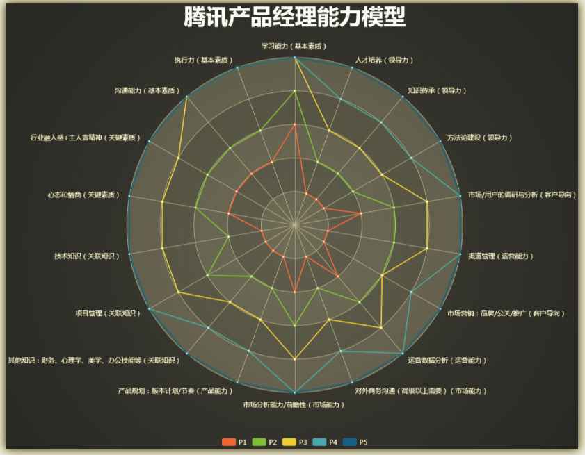  产品学习01：主动探索，破除信息茧房