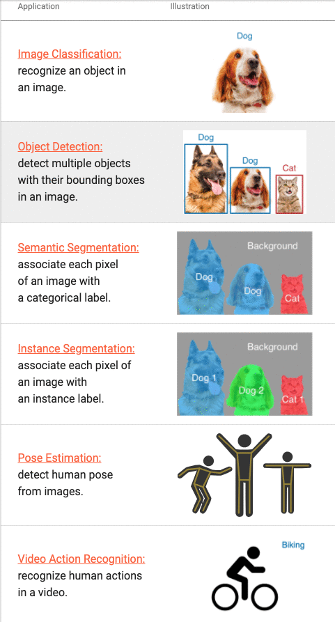  万字干货 | 图像标注工具竞品分析