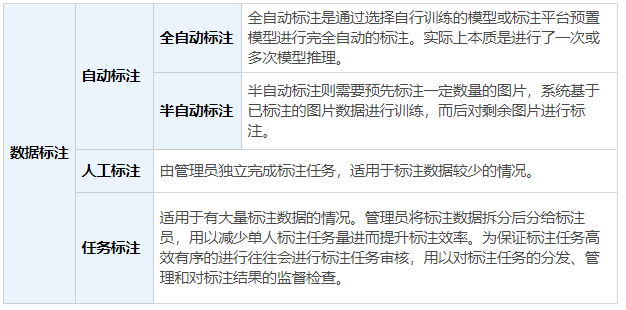  万字干货 | 图像标注工具竞品分析