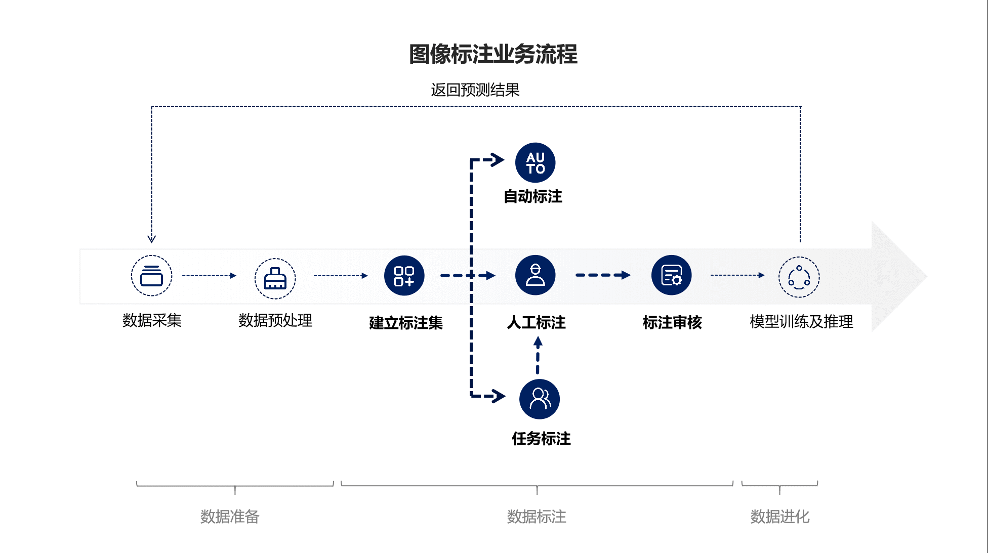  万字干货 | 图像标注工具竞品分析