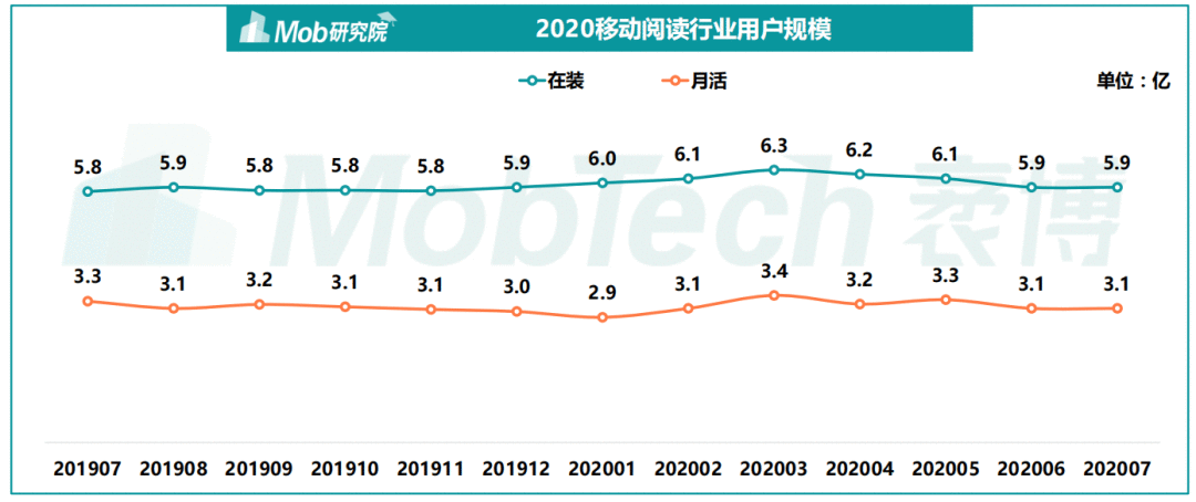 让阅读不再孤独---微信读书体验报告