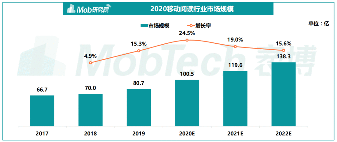 让阅读不再孤独---微信读书体验报告