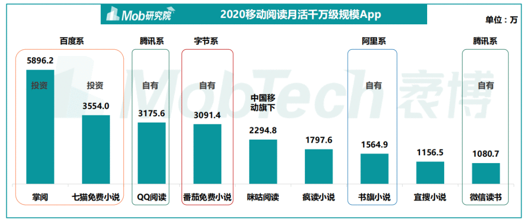 让阅读不再孤独---微信读书体验报告