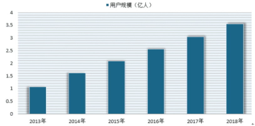  美团外卖快餐业务分析