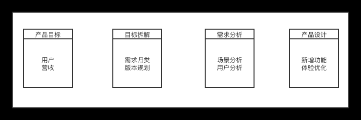  产品经理，为什么你总在做杂事？