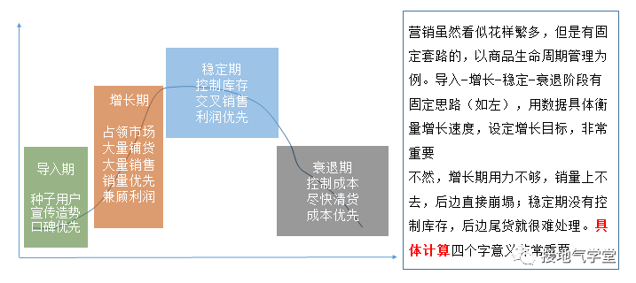  什么是数字化营销？跟数据分析有什么关系？