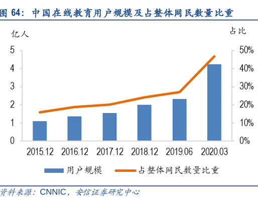  K12 在线教育产品：猿辅导产品分析