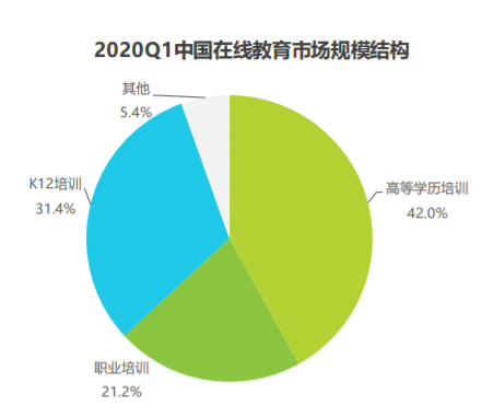  K12 在线教育产品：猿辅导产品分析