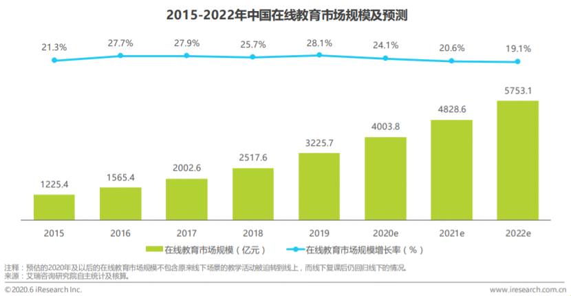  K12 在线教育产品：猿辅导产品分析