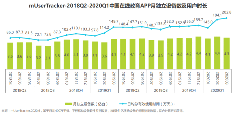  K12 在线教育产品：猿辅导产品分析