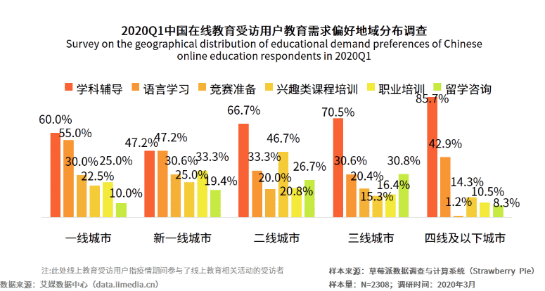  K12 在线教育产品：猿辅导产品分析