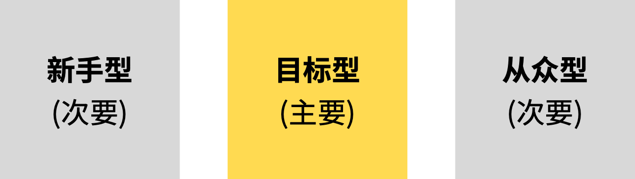  语音直播产品如何引导新用户付费，实现商业变现？