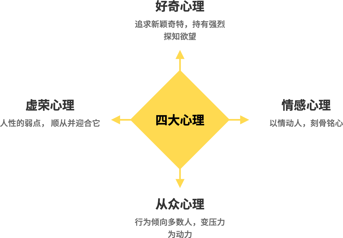  语音直播产品如何引导新用户付费，实现商业变现？