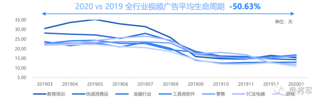  你对创意的理解，必须要更新了