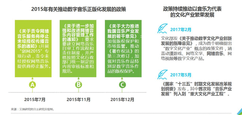  音乐软件竞品分析：QQ 音乐如何走得更远