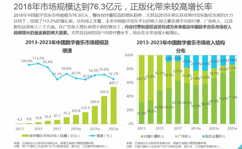  音乐软件竞品分析：QQ 音乐如何走得更远