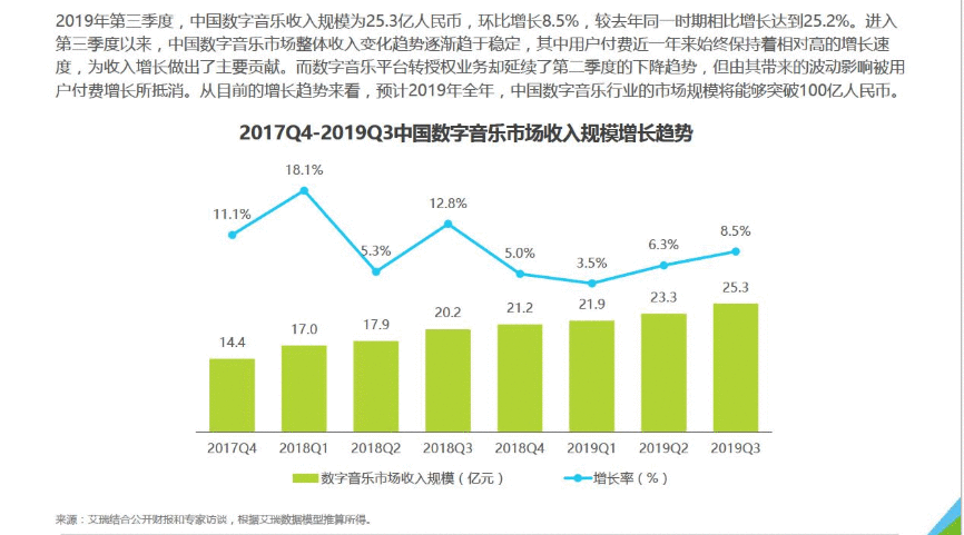  音乐软件竞品分析：QQ 音乐如何走得更远